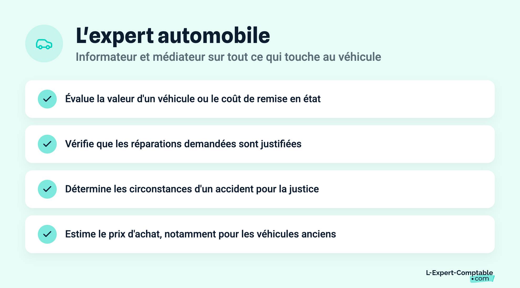 L'expert automobile